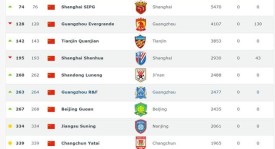 西甲：巴塞罗那 VS 巴伦西亚 赛事分析